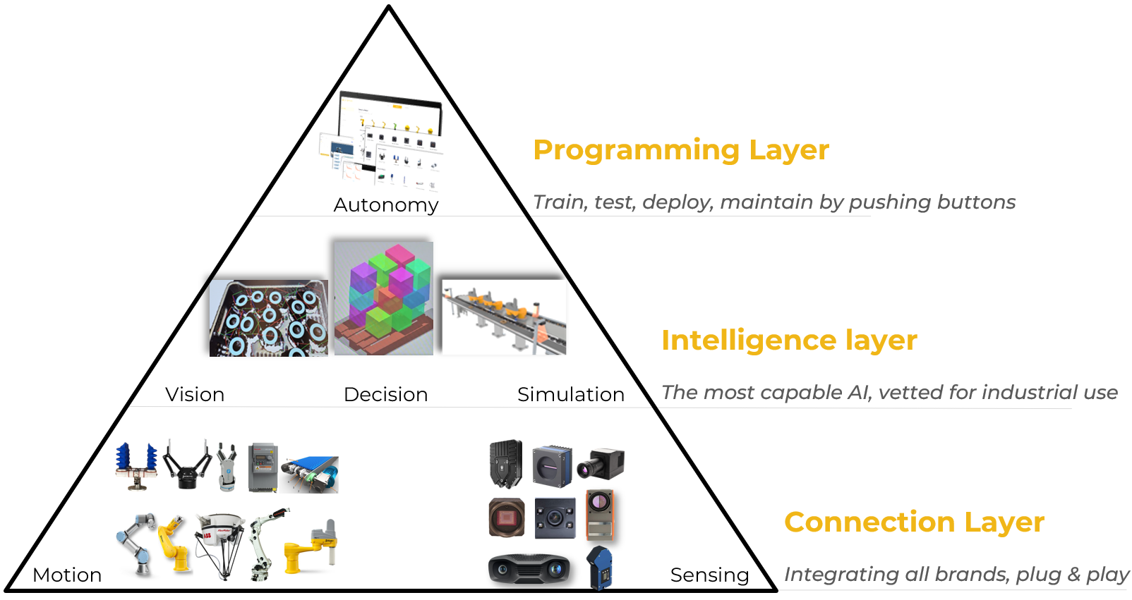 EyePick — Industrial Controller for Vision, Decision & Orchestration